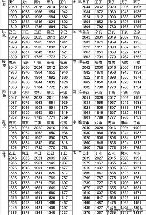 台灣12生肖|十二生肖年份對照表，十二生肖屬相查詢，十二屬相與年份對照表…